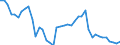 Country: Canada / Indicator: Market share in OECD (direct gross premiums basis): Life