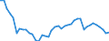 Country: Canada / Indicator: Market share in OECD (direct gross premiums basis): Non-Life