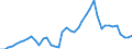 Country: Canada / Indicator: Density (Direct gross premiums/Population): Life