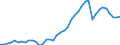 Country: Canada / Indicator: Density (Direct gross premiums/Population): Non-Life