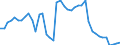 Country: Canada / Indicator: Penetration (Direct gross premiums/GDP): Life