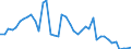 Country: Canada / Indicator: Life insurance share