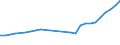 Country: Canada / Indicator: Direct total gross premiums/Number of employees of insurance companies