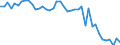 Country: Canada / Indicator: Retention ratio (Net written premiums/Total gross premiums): Total
