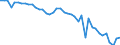 Country: Canada / Indicator: Retention ratio (Net written premiums/Total gross premiums): Life