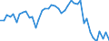 Country: Canada / Indicator: Retention ratio (Net written premiums/Total gross premiums): Non-Life