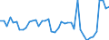Country: Canada / Indicator: Ratio of reinsurance accepted (Reinsurance accepted/Total gross premiums): Total