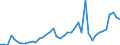 Country: Canada / Indicator: Ratio of reinsurance accepted (Reinsurance accepted/Total gross premiums): Life