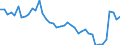 Country: Canada / Indicator: Ratio of reinsurance accepted (Reinsurance accepted/Total gross premiums): Non-Life