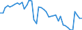Country: Canada / Indicator: Foreign companies’ market share in the domestic market (Gross premiums basis): Life