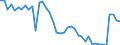 Country: Canada / Indicator: Foreign companies’ market share in the domestic market (Gross premiums basis): Life
