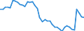 Country: Canada / Indicator: Foreign companies’ market share in the domestic market (Gross premiums basis): Non-Life