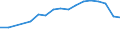 Country: Chile / Indicator: Market share in OECD (direct gross premiums basis): Life