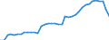 Codelist for age: Total / Codelist for reference areas and geocoding: Australia / Codelist for concept "Sex": Female / Codelist for Unit of measure: Persons / Codelist for LFS related measures: Involuntary part-time employment / Codelist for ICSE 93 classification of worker status: Total / Code list for concept "Frequency": Annual