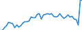 Codelist for age: Total / Codelist for reference areas and geocoding: Belgium / Codelist for concept "Sex": Male / Codelist for Unit of measure: Persons / Codelist for LFS related measures: Involuntary part-time employment / Codelist for ICSE 93 classification of worker status: Employees / Code list for concept "Frequency": Annual
