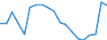 Codelist for age: Total / Codelist for reference areas and geocoding: Estonia / Codelist for concept "Sex": Female / Codelist for Unit of measure: Persons / Codelist for LFS related measures: Involuntary part-time employment / Codelist for ICSE 93 classification of worker status: Total / Code list for concept "Frequency": Annual