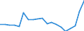 Codelist for age: Total / Codelist for reference areas and geocoding: Estonia / Codelist for concept "Sex": Male / Codelist for Unit of measure: Persons / Codelist for LFS related measures: Involuntary part-time employment / Codelist for ICSE 93 classification of worker status: Total / Code list for concept "Frequency": Annual