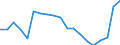 Codelist for age: Total / Codelist for reference areas and geocoding: Estonia / Codelist for concept "Sex": Total / Codelist for Unit of measure: Persons / Codelist for LFS related measures: Involuntary part-time employment / Codelist for ICSE 93 classification of worker status: Total / Code list for concept "Frequency": Annual