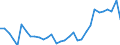 Codelist for age: Total / Codelist for reference areas and geocoding: Finland / Codelist for concept "Sex": Total / Codelist for Unit of measure: Persons / Codelist for LFS related measures: Involuntary part-time employment / Codelist for ICSE 93 classification of worker status: Total / Code list for concept "Frequency": Annual