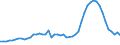Codelist for age: Total / Codelist for reference areas and geocoding: Ireland / Codelist for concept "Sex": Female / Codelist for Unit of measure: Persons / Codelist for LFS related measures: Involuntary part-time employment / Codelist for ICSE 93 classification of worker status: Total / Code list for concept "Frequency": Annual