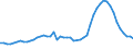 Codelist for age: Total / Codelist for reference areas and geocoding: Ireland / Codelist for concept "Sex": Total / Codelist for Unit of measure: Persons / Codelist for LFS related measures: Involuntary part-time employment / Codelist for ICSE 93 classification of worker status: Total / Code list for concept "Frequency": Annual