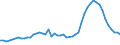 Codelist for age: Total / Codelist for reference areas and geocoding: Ireland / Codelist for concept "Sex": Total / Codelist for Unit of measure: Persons / Codelist for LFS related measures: Involuntary part-time employment / Codelist for ICSE 93 classification of worker status: Employees / Code list for concept "Frequency": Annual