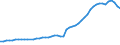 Codelist for age: Total / Codelist for reference areas and geocoding: Italy / Codelist for concept "Sex": Female / Codelist for Unit of measure: Persons / Codelist for LFS related measures: Involuntary part-time employment / Codelist for ICSE 93 classification of worker status: Total / Code list for concept "Frequency": Annual
