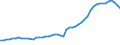 Codelist for age: Total / Codelist for reference areas and geocoding: Italy / Codelist for concept "Sex": Total / Codelist for Unit of measure: Persons / Codelist for LFS related measures: Involuntary part-time employment / Codelist for ICSE 93 classification of worker status: Total / Code list for concept "Frequency": Annual