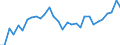 Country: Australia / Sex: Men / Age: 15 to 64 / Employment status: Dependent employment / Series: Share of involuntary part-timers