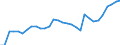 Country: Australia / Sex: Men / Age: 15 to 64 / Employment status: Dependent employment / Series: Share of involuntary part-timers in total employment