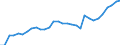 Country: Australia / Sex: Men / Age: 15 to 64 / Employment status: Dependent employment / Series: Share of involuntary part-timers in labour force