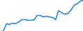 Country: Australia / Sex: Men / Age: 15 to 64 / Employment status: Dependent employment / Series: Share of involuntary part-timers in population