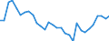 Country: Australia / Sex: Men / Age: 15 to 64 / Employment status: Dependent employment / Series: Share of involuntary part-timers as % of part-time employment