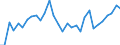 Country: Australia / Sex: Men / Age: 15 to 64 / Employment status: Total employment / Series: Share of involuntary part-timers