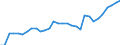 Country: Australia / Sex: Men / Age: 15 to 64 / Employment status: Total employment / Series: Share of involuntary part-timers in labour force