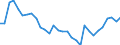Country: Australia / Sex: Men / Age: 15 to 64 / Employment status: Total employment / Series: Share of involuntary part-timers as % of part-time employment