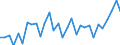 Country: Australia / Sex: Men / Age: 15 to 24 / Employment status: Dependent employment / Series: Share of involuntary part-timers