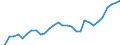 Country: Australia / Sex: Men / Age: 15 to 24 / Employment status: Dependent employment / Series: Share of involuntary part-timers in total employment