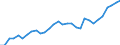 Country: Australia / Sex: Men / Age: 15 to 24 / Employment status: Dependent employment / Series: Share of involuntary part-timers in labour force
