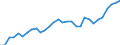 Country: Australia / Sex: Men / Age: 15 to 24 / Employment status: Dependent employment / Series: Share of involuntary part-timers in population