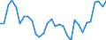 Country: Australia / Sex: Men / Age: 15 to 24 / Employment status: Dependent employment / Series: Share of involuntary part-timers as % of part-time employment