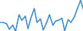 Country: Australia / Sex: Men / Age: 15 to 24 / Employment status: Total employment / Series: Share of involuntary part-timers