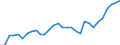 Country: Australia / Sex: Men / Age: 15 to 24 / Employment status: Total employment / Series: Share of involuntary part-timers in total employment