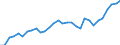 Country: Australia / Sex: Men / Age: 15 to 24 / Employment status: Total employment / Series: Share of involuntary part-timers in population