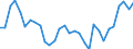 Country: Australia / Sex: Men / Age: 15 to 24 / Employment status: Total employment / Series: Share of involuntary part-timers as % of part-time employment
