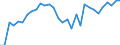 Country: Australia / Sex: Men / Age: 25 to 54 / Employment status: Dependent employment / Series: Share of involuntary part-timers