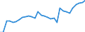 Country: Australia / Sex: Men / Age: 25 to 54 / Employment status: Dependent employment / Series: Share of involuntary part-timers in total employment