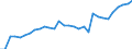 Country: Australia / Sex: Men / Age: 25 to 54 / Employment status: Dependent employment / Series: Share of involuntary part-timers in labour force