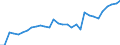 Country: Australia / Sex: Men / Age: 25 to 54 / Employment status: Dependent employment / Series: Share of involuntary part-timers in population