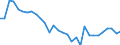 Country: Australia / Sex: Men / Age: 25 to 54 / Employment status: Dependent employment / Series: Share of involuntary part-timers as % of part-time employment